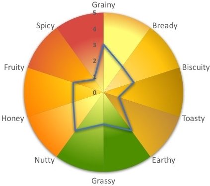 Hull and Oats Malt