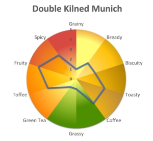 DoubleKilnedMunich-2022
